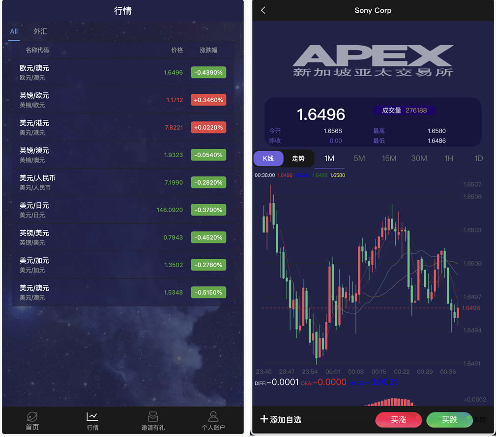 APEX多语言外汇微盘微交易所源码搭建开发/单控点控+代理分销+K线完好/前端html后端PHP外汇微盘源码建设制作